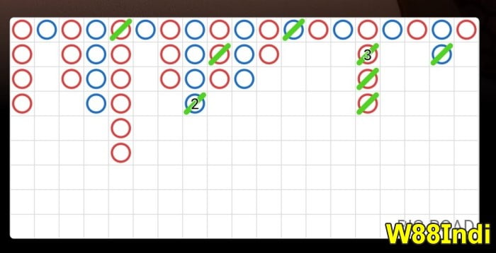 กลยุทธ์ลับ baccarat ที่อธิบายโดยผู้เชี่ยวชาญสําหรับมือใหม่